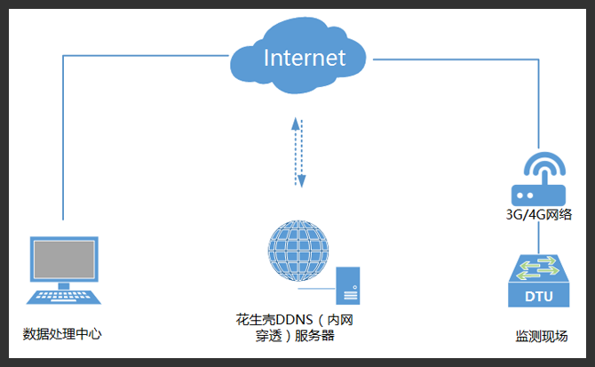 互聯網域名注冊服務 連接數字世界的基石